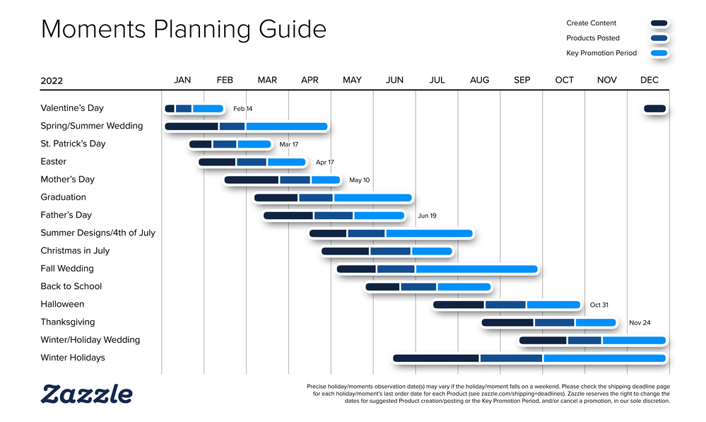 Moments planning Guide 📆