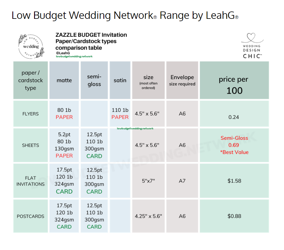 card types leahg zazzle paper.png