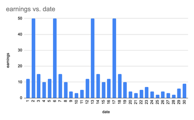 Bluebird_0-1745388184075.png