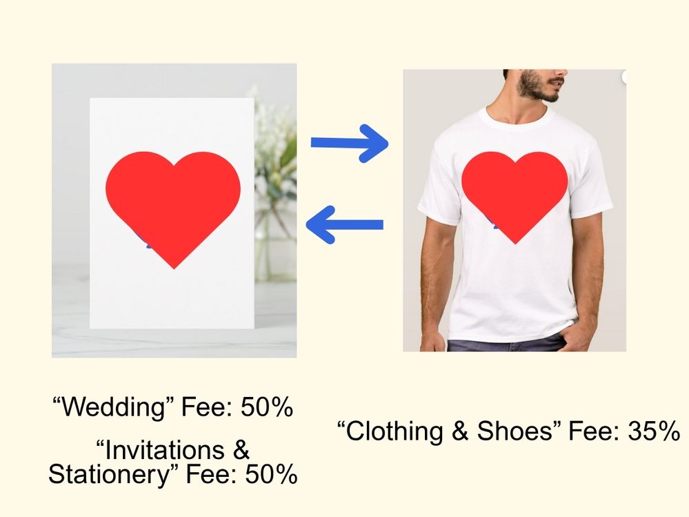 fees zazzle (1).jpg