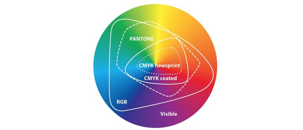 CMYK-RGB-PMS-Oh-MY-2.jpg