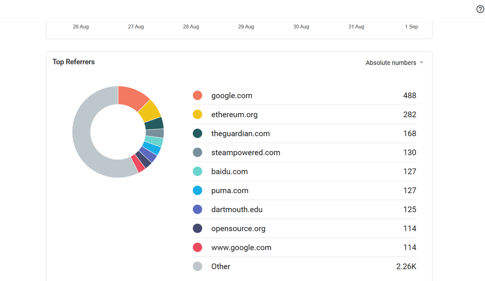blog referrer list 9-2-2025.png