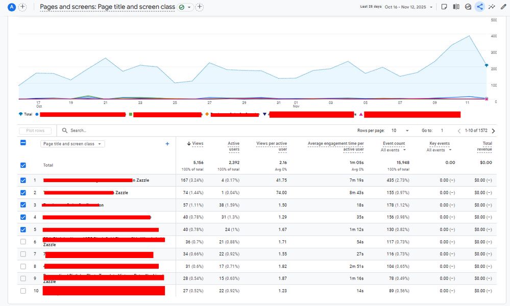 Red is where I have redacted my info.