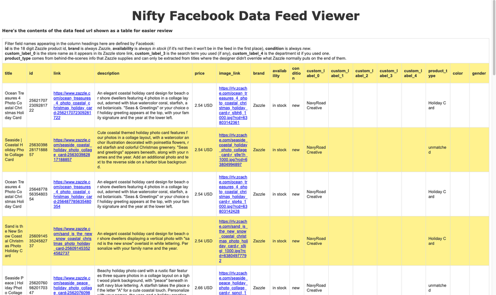 Fb data feed made by Nifty showing prices etc