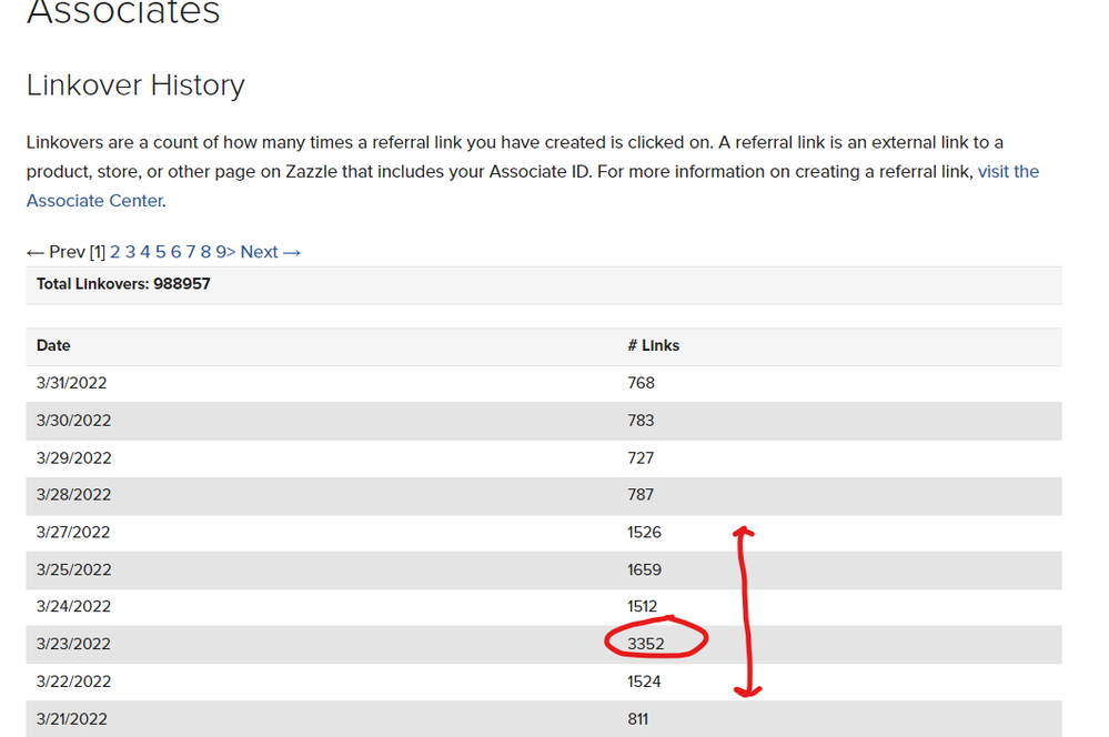 zazzle spike in linkover history.png